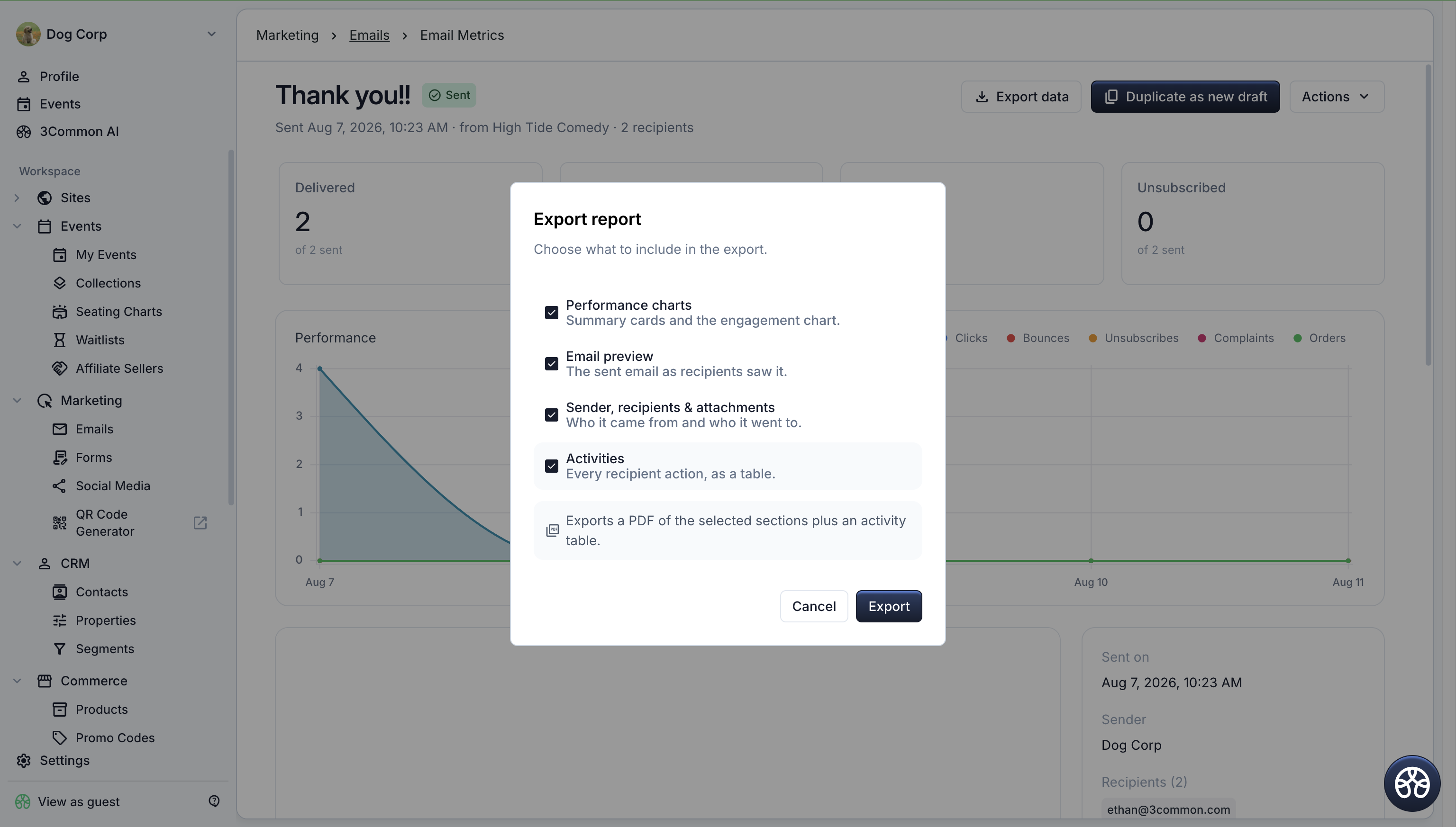 Sent campaign report showing stat cards, the performance chart, and the activities table